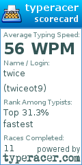 Scorecard for user twiceot9