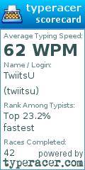 Scorecard for user twiitsu