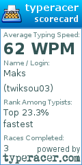 Scorecard for user twiksou03