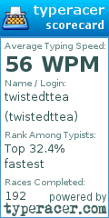 Scorecard for user twistedttea