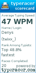 Scorecard for user twixx_