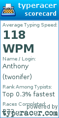Scorecard for user twonifer