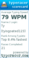 Scorecard for user tyisgoated123