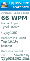 Scorecard for user tyjay138