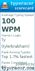 Scorecard for user tylerbrabham