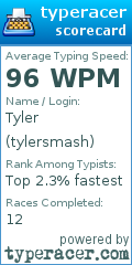 Scorecard for user tylersmash