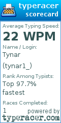 Scorecard for user tynar1_