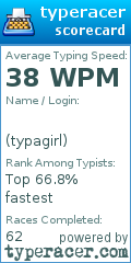 Scorecard for user typagirl
