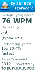 Scorecard for user type4825