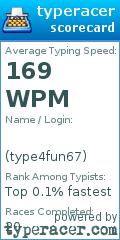 Scorecard for user type4fun67