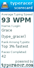 Scorecard for user type_gracer
