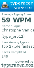 Scorecard for user type_pro12