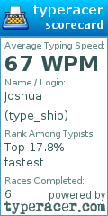 Scorecard for user type_ship