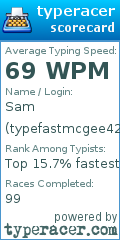 Scorecard for user typefastmcgee420