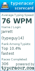 Scorecard for user typeguy14