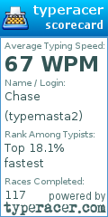 Scorecard for user typemasta2