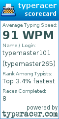 Scorecard for user typemaster265