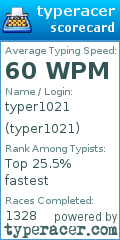 Scorecard for user typer1021