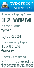 Scorecard for user typer2024