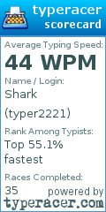 Scorecard for user typer2221