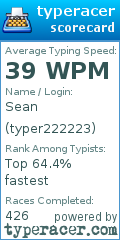 Scorecard for user typer222223