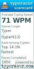 Scorecard for user typer913