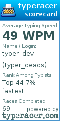 Scorecard for user typer_deads