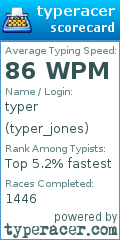 Scorecard for user typer_jones