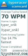 Scorecard for user typer_onik