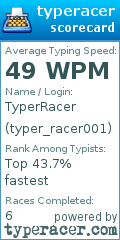 Scorecard for user typer_racer001