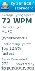Scorecard for user typeracer26