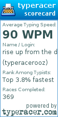 Scorecard for user typeracerooz