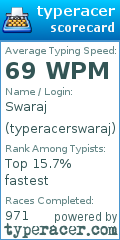 Scorecard for user typeracerswaraj