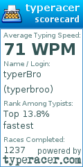 Scorecard for user typerbroo