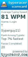 Scorecard for user typerguy21