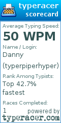 Scorecard for user typerpiperhyper