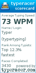 Scorecard for user typertyping