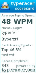 Scorecard for user typerzr