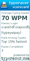 Scorecard for user typeywipey