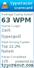 Scorecard for user typezgod
