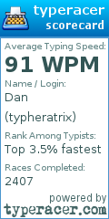 Scorecard for user typheratrix