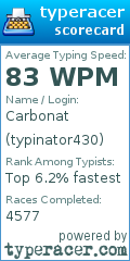 Scorecard for user typinator430