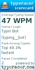 Scorecard for user typing__bot