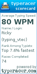 Scorecard for user typing_vtec