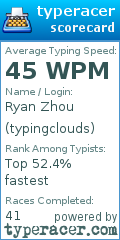 Scorecard for user typingclouds