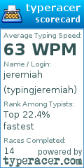 Scorecard for user typingjeremiah
