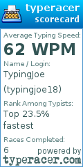 Scorecard for user typingjoe18