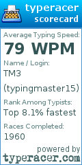 Scorecard for user typingmaster15
