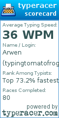 Scorecard for user typingtomatofrog