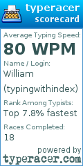 Scorecard for user typingwithindex
